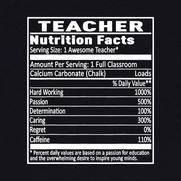 Teacher Nutrition Facts Funny T-Shirt 5 Colors by Alison Cloy
